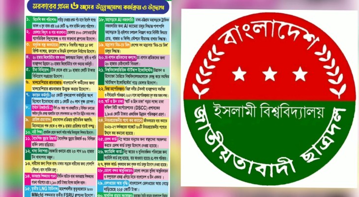 সরকারের ছয় মাসের কার্যক্রম তুলে ধরে ইবি ছাত্রদলের বিলবোর্ড প্রচারণা