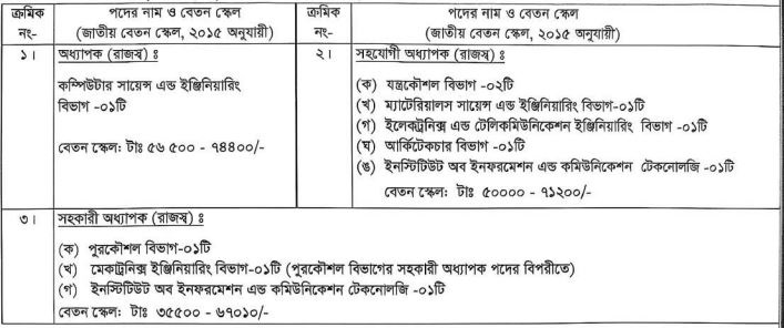 Rajshahi University of Engineering and Technology2.jpg
